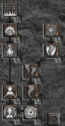 elemental
