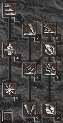 Passive and Magic skills