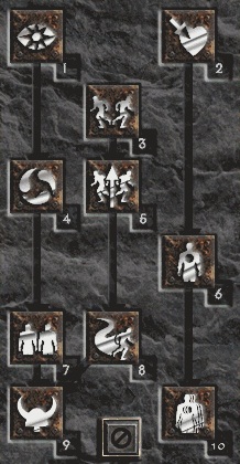 Passive and Magic skills