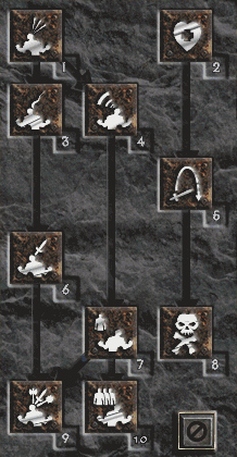 Warcries