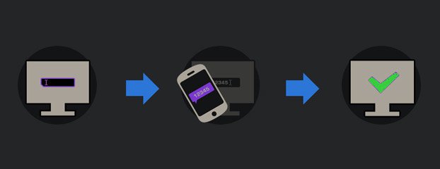 Battle.net SMS Protect