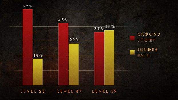 Diablo 3 Crowd Control